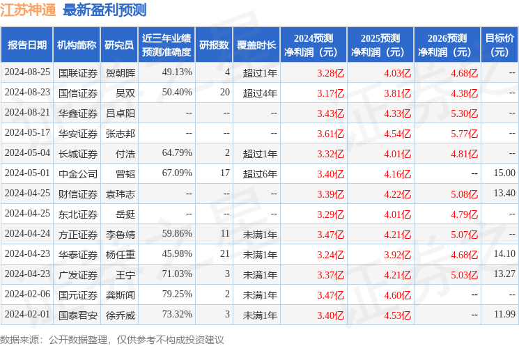 江苏神通：8月22日召开业绩说明会，投资者参与