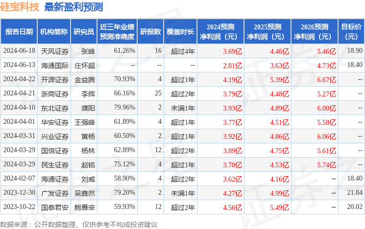 硅宝科技：8月26日召开业绩说明会，中信证券、财通证券等多家机构参与