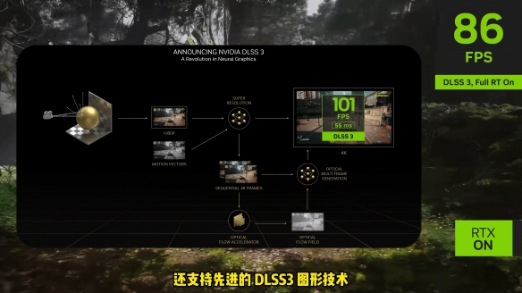 助你战力齐天：技嘉4070S冰猎鹰黑神话悟空性能测试