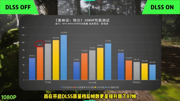 助你战力齐天：技嘉4070S冰猎鹰黑神话悟空性能测试