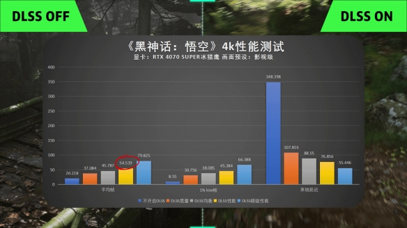 助你战力齐天：技嘉4070S冰猎鹰黑神话悟空性能测试