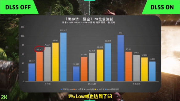 助你战力齐天：技嘉4070S冰猎鹰黑神话悟空性能测试