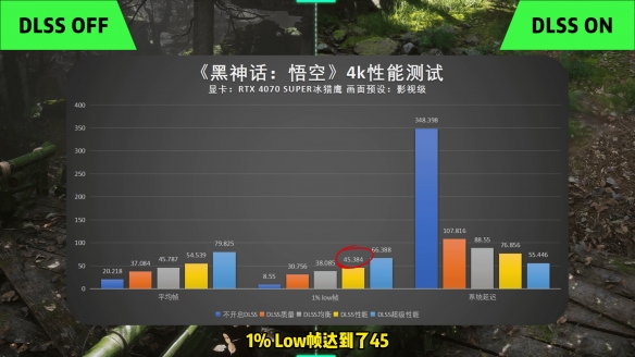 助你战力齐天：技嘉4070S冰猎鹰黑神话悟空性能测试