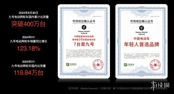 九号电动升级用户服务和体验体系：全渠道投诉沟通+全方位售后保障