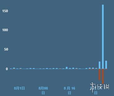 《灵魂灰烬2》因拒绝DEI内容引争议 玩家评价两极分化