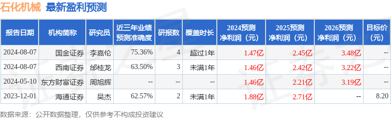 石化机械：8月26日召开业绩说明会，投资者参与