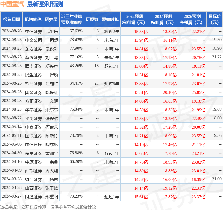 中国重汽：海通证券、创金合信基金等多家机构于8月27日调研我司