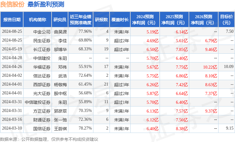 良信股份：8月23日召开分析师会议，国联安基金管理有限公司、LAZARD ASSET MANAGEMENT (HONGKONG) LIMITED等多家机构参与