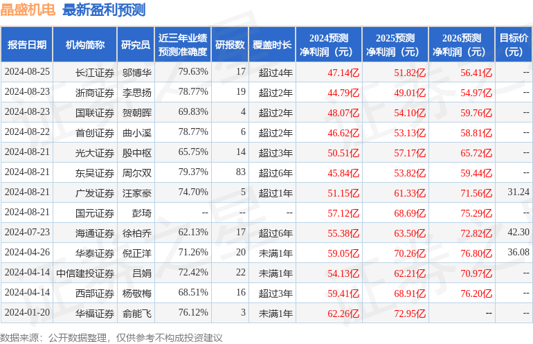 晶盛机电：BARNHILLCAPITALLIMITED、碧云银霞投资管理咨询(上海)有限公司等多家机构于8月26日调研我司