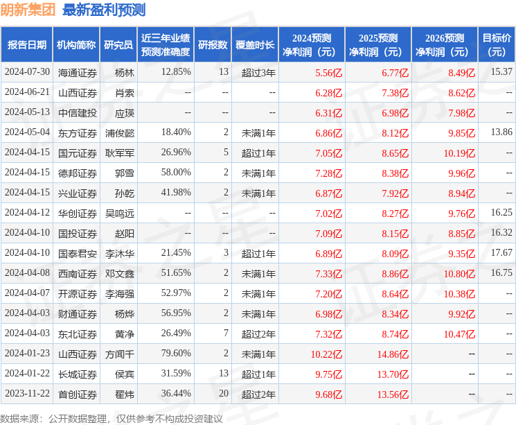 朗新集团：8月27日接受机构调研，泉果基金、财通证券等多家机构参与