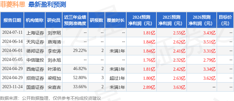 菲菱科思：LCRICH CAPITAL MANAGEMENT、广东天辰元信私募基金等多家机构于8月27日调研我司