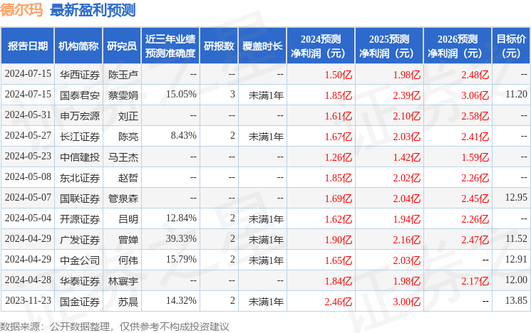 德尔玛：8月27日接受机构调研，中金公司、国泰君安等多家机构参与