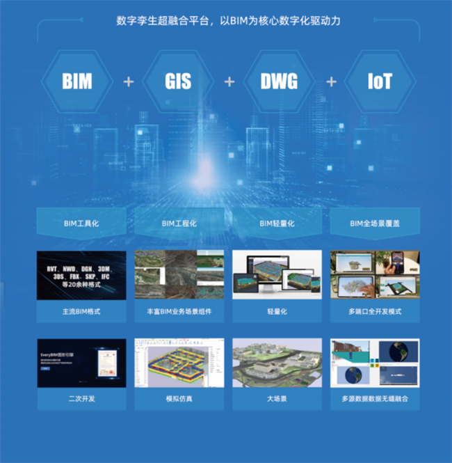 5192个项目！近6万个模型！译筑科技助力中建八局搭建企业级C8BIM管理平台