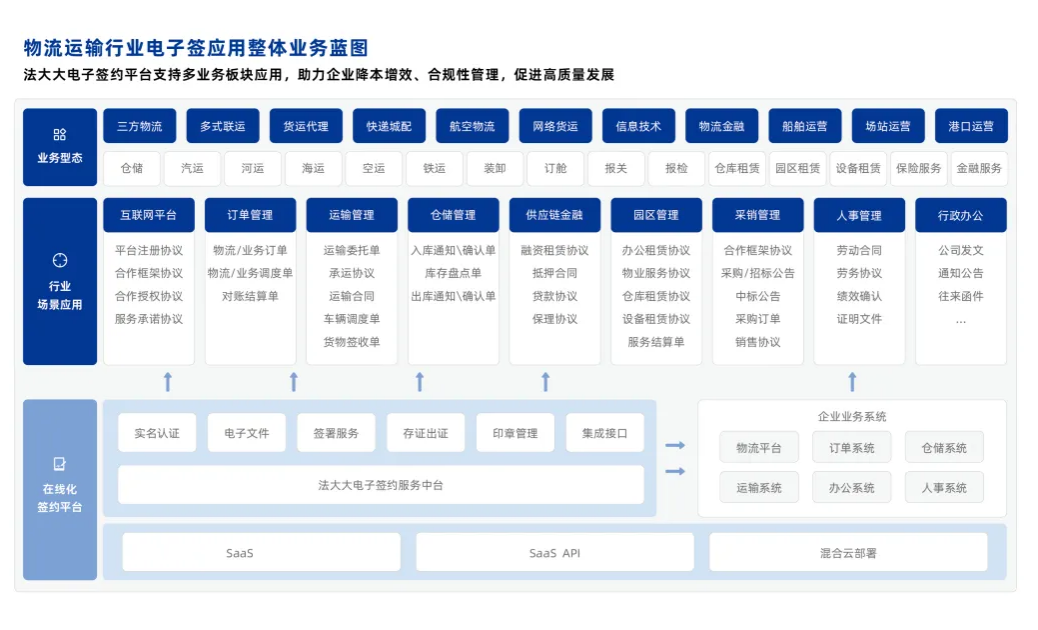 法大大重磅发布《物流运输行业电子签最佳实践案例集》，强势赋能物流数字化！