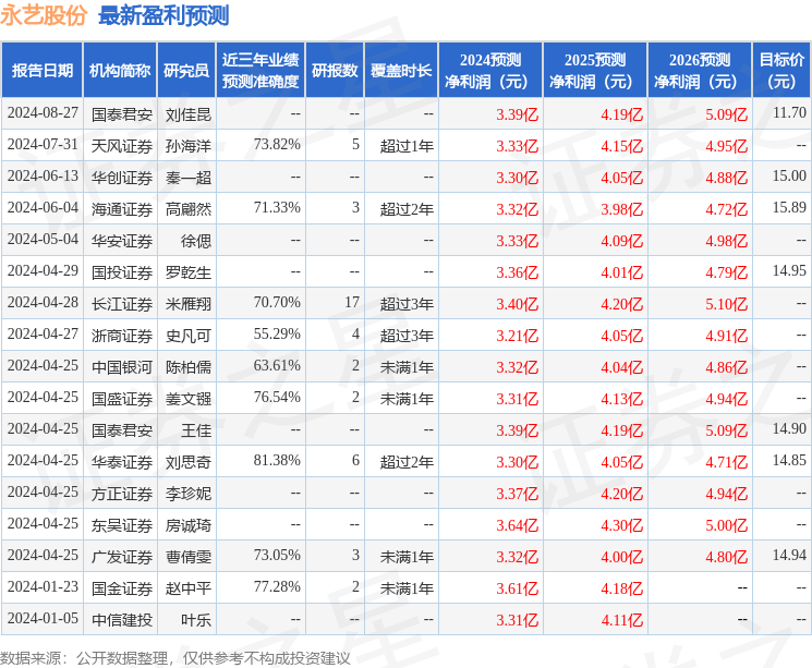 永艺股份：8月27日接受机构调研，包括知名机构希瓦资产的多家机构参与