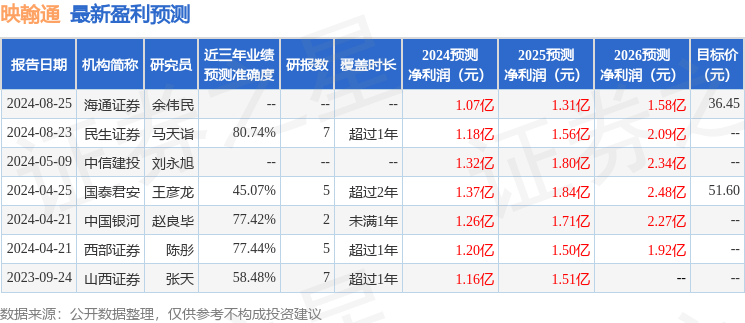 映翰通：8月22日接受机构调研，开源证券、健顺投资等多家机构参与