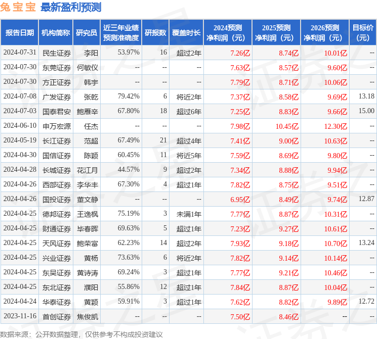 兔宝宝：8月28日接受机构调研，长江证券股份有限公司、中国银河证券股份有限公司等多家机构参与