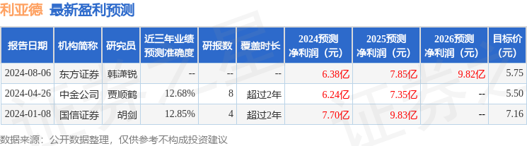 利亚德：8月28日接受机构调研，大成基金管理有限公司、深圳市坤厚私募证券投资等多家机构参与