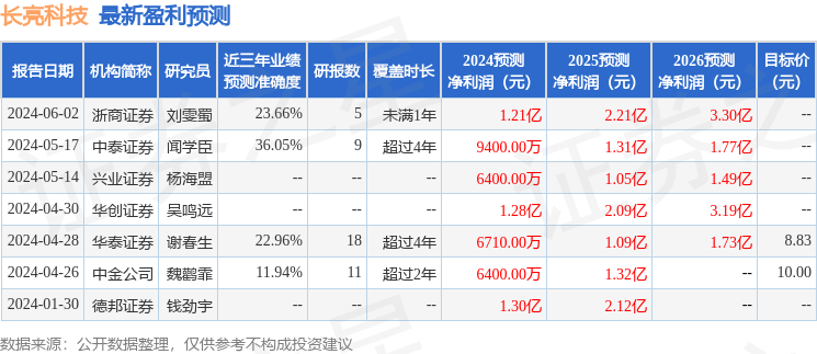 长亮科技：8月27日接受机构调研，摩根基金管理(中国)有限公司、深圳市恒泰融安投资管理有限公司等多家机构参与