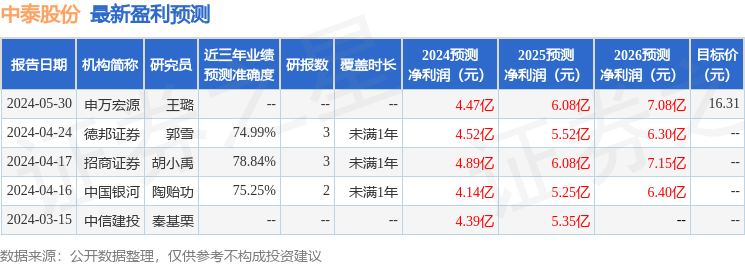 中泰股份：德邦证券股份有限公司、银华基金管理股份有限公司等多家机构于8月27日调研我司