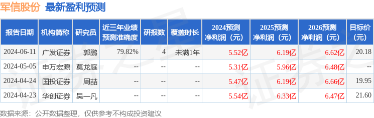 军信股份：8月27日召开业绩说明会，广发证券股份有限公司、国金基金管理有限公司等多家机构参与