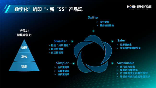 加码布局工商储赛道，弘正储能携手合作伙伴共建数字储能生态