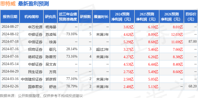 思特威：8月26日接受机构调研，中邮证券、汇添富基金等多家机构参与