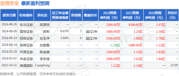 亚信安全：8月27日接受机构调研，信达澳亚基金、财通证券等多家机构参与