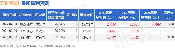 五矿新能：8月26日召开业绩说明会，工银瑞信基金管理有限公司、东北证券股份有限公司等多家机构参与