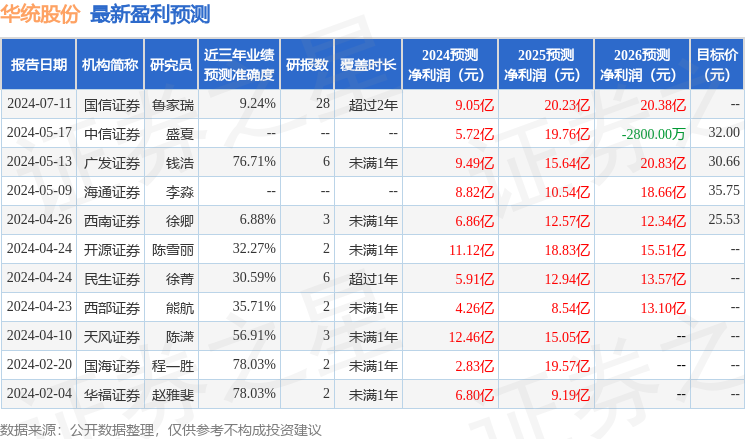 华统股份：8月29日接受机构调研，国信证券、国投证券等多家机构参与