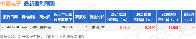 中瓷电子：有知名机构盘京投资参与的多家机构于8月29日调研我司