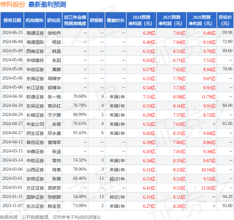 帝科股份：8月28日接受机构调研，郑州市鑫宇投资管理有限公司、西部证券股份有限公司等多家机构参与