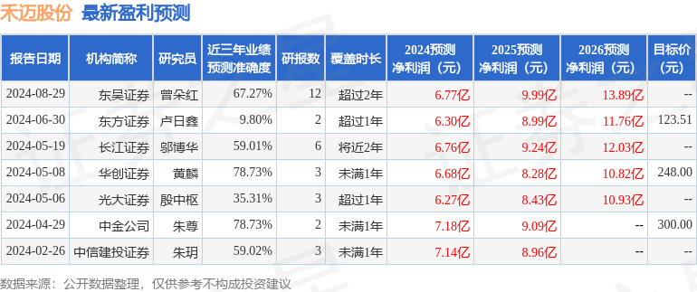 禾迈股份：东吴证券、天风证券等多家机构于8月29日调研我司