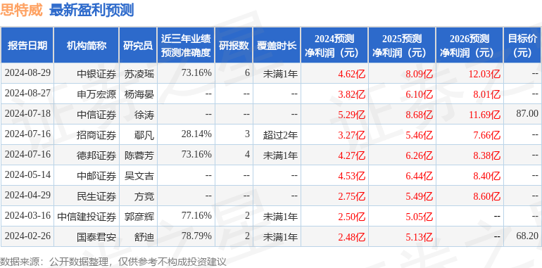 思特威：8月28日接受机构调研，中邮证券、申万菱信基金等多家机构参与