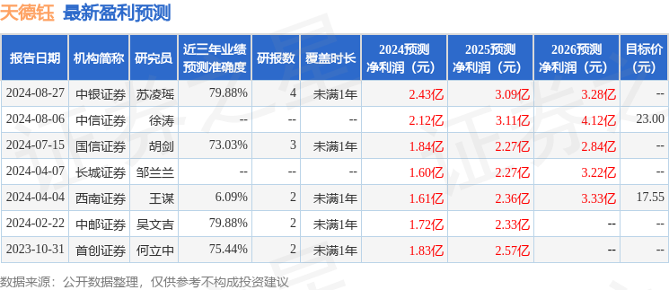 天德钰：国海证券股份有限公司、上海雷钧资产管理有限公司等多家机构于8月27日调研我司