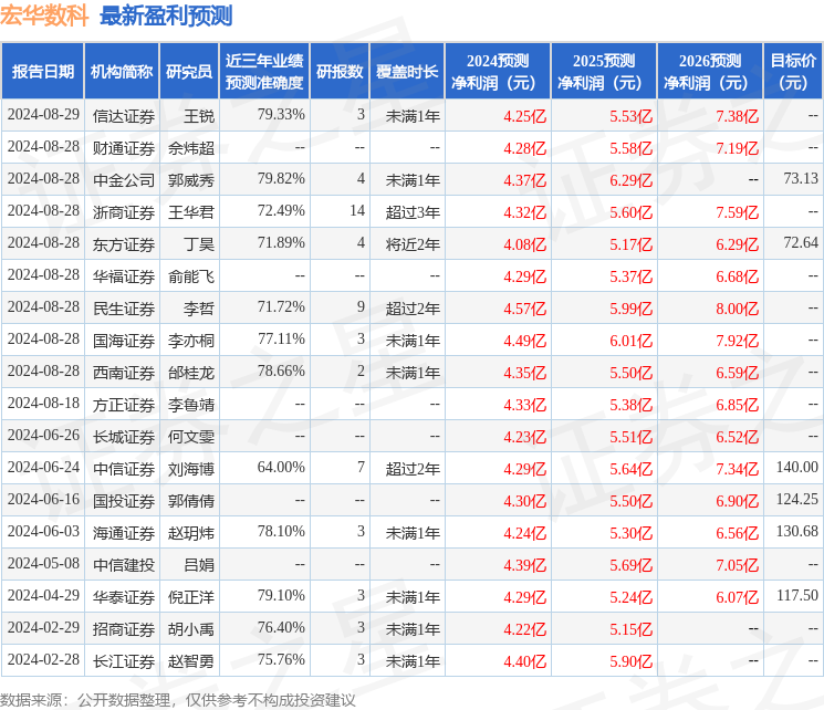 宏华数科：8月28日接受机构调研，中信证券股份有限公司、中信建投机械等多家机构参与