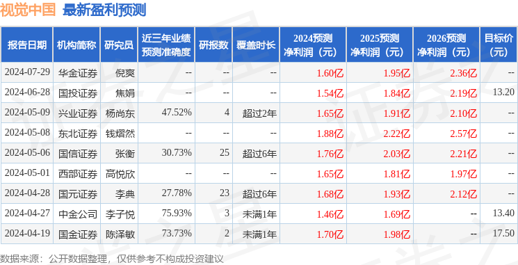 视觉中国：8月30日召开分析师会议，德邦证券、国信证券等多家机构参与