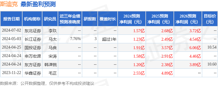 斯迪克：8月29日接受机构调研，兴证全球、环懿投资等多家机构参与