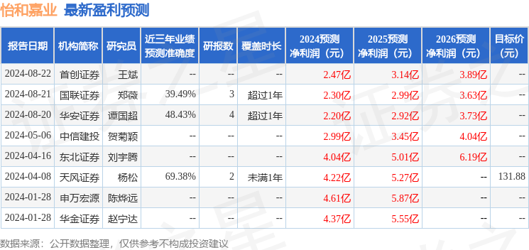 怡和嘉业：8月29日进行路演，财通基金、泰康基金等多家机构参与