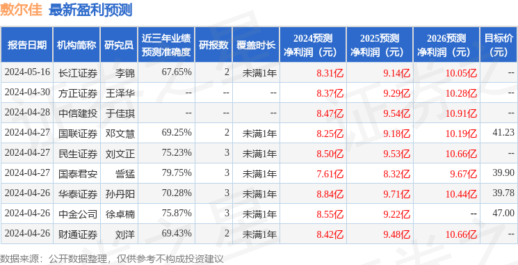 敷尔佳：8月30日召开业绩说明会，中信证券、投资者等多家机构参与