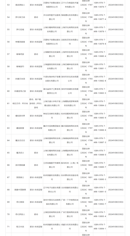 24年8月国产网络游戏版号《明日方舟:终末地》等过审