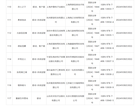 24年8月国产网络游戏版号《明日方舟:终末地》等过审