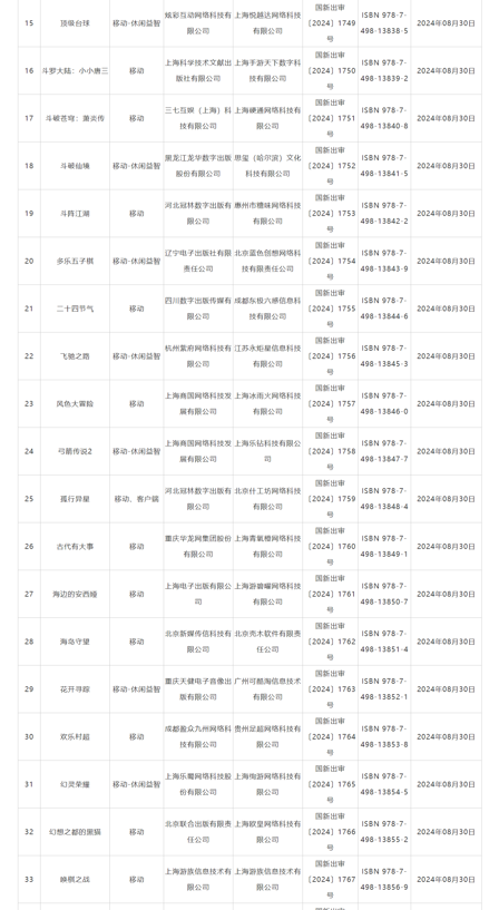 24年8月国产网络游戏版号《明日方舟:终末地》等过审