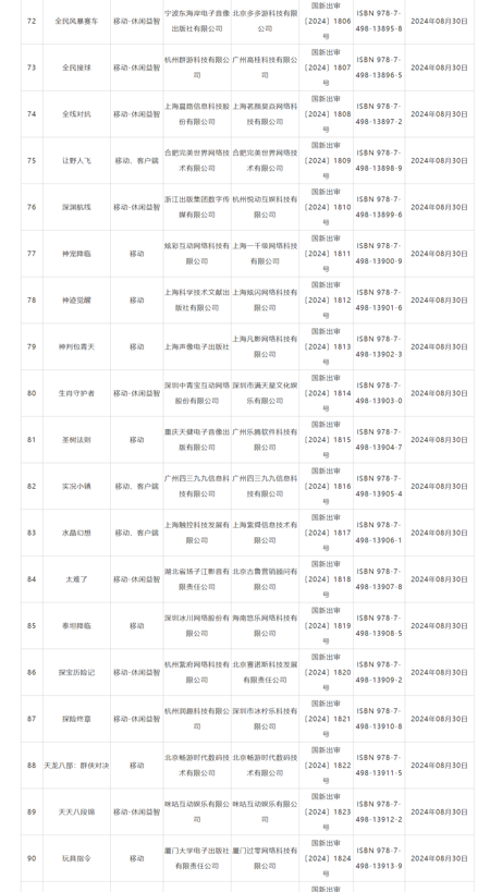 24年8月国产网络游戏版号《明日方舟:终末地》等过审