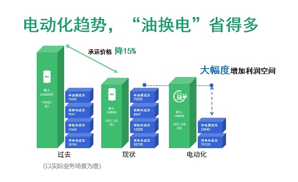 革新冷链运输场景：地上铁交出一份“教科书式”的答卷