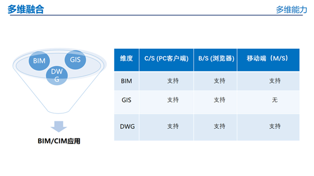 经过建筑行业大规模应用验证过的国产化译筑科技EveryBIM图形引擎