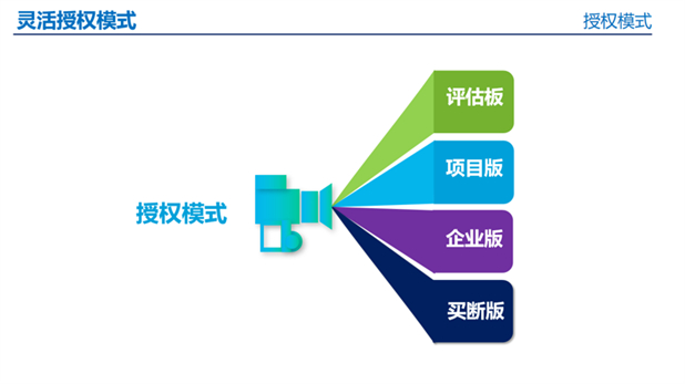 经过建筑行业大规模应用验证过的国产化译筑科技EveryBIM图形引擎