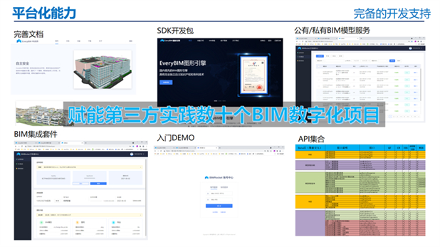 经过建筑行业大规模应用验证过的国产化译筑科技EveryBIM图形引擎