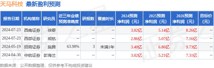 天马科技：8月27日接受机构调研，圆信永丰基金管理有限公司、同泰基金管理有限公司等多家机构参与