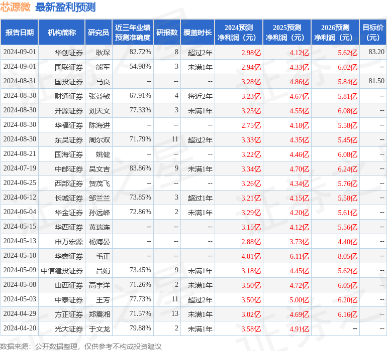 芯源微：8月29日投资者关系活动记录，霸菱资产管理(亚洲)有限公司、北京泰康投资管理有限公司等多家机构参与